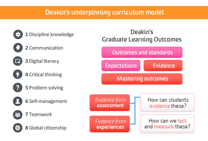 curriculum framework