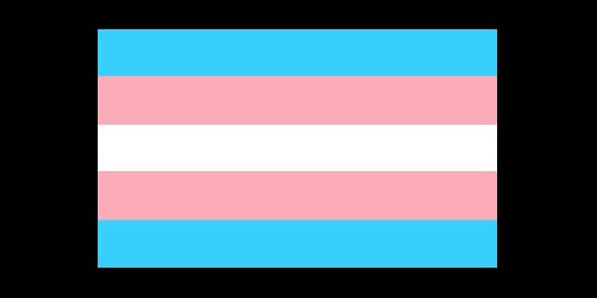 Deakin leads the way on support for transgender community