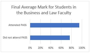 Business and Law Graph