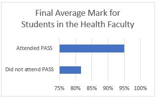 Health Graph