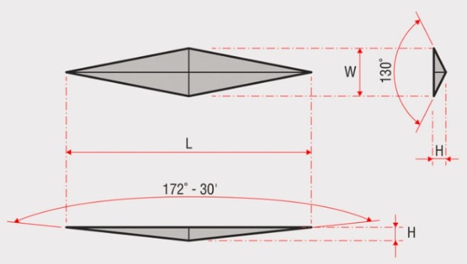 Knoop diagram