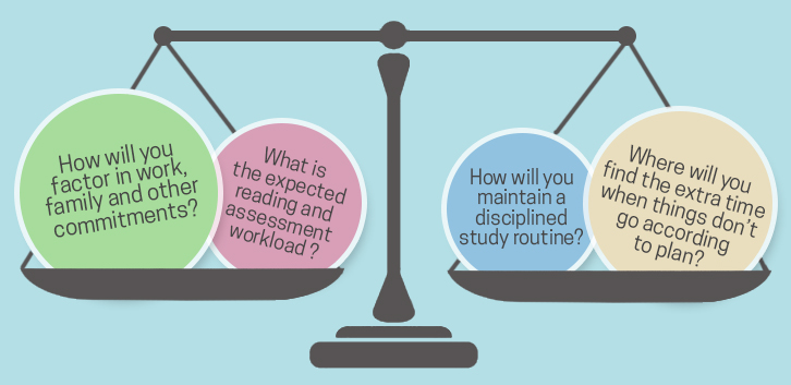 How will you factor in work, family and other commitments? What is the expected reading and assessment workload? How will you maintain a disciplined study routine? Where will you find the extra time when things don't go according to plan?