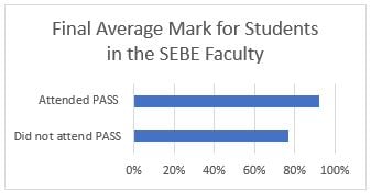 SEBE Graph