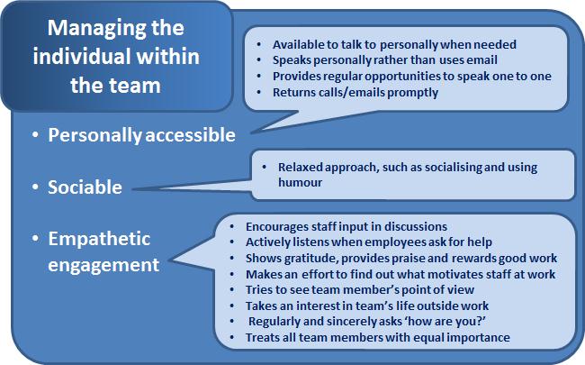 Managing the individual within the team