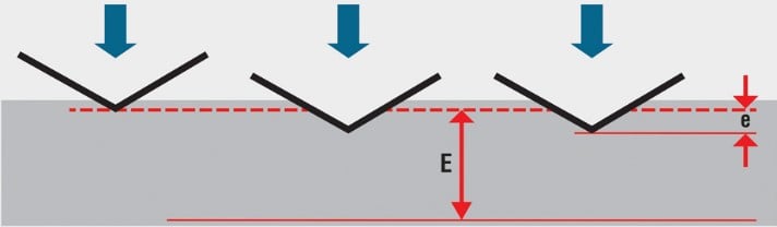 Rockwell diagram