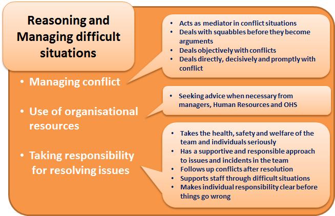 Reasoning and managing difficult situations