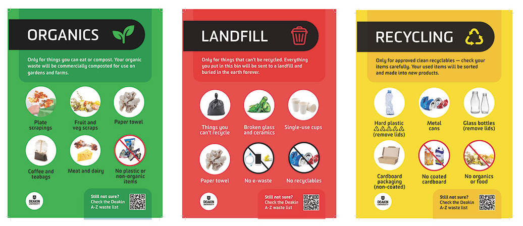 Infographic of what to put in what bin on campus